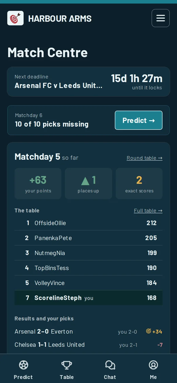 A league in the Your own look